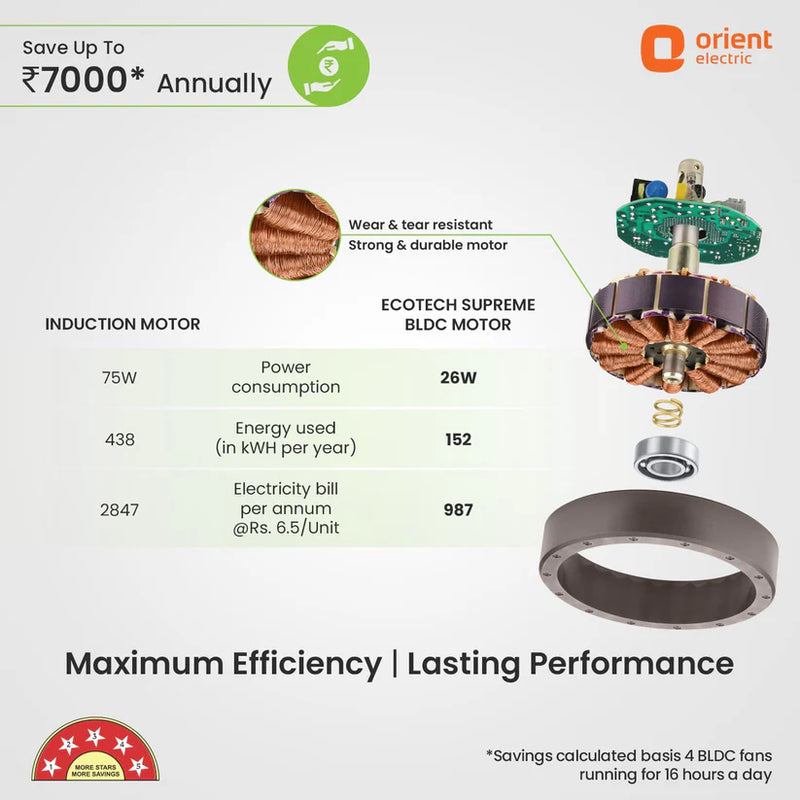 ORIENT 1200MM ECO TECH SUPREME