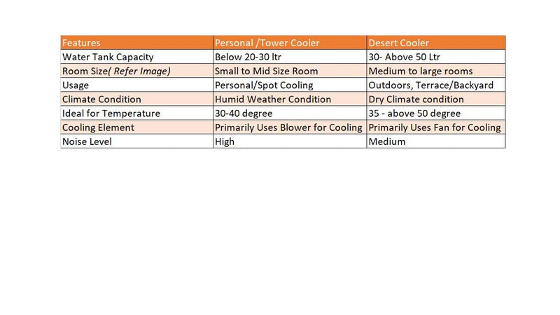 Voltas VED60MH AIR COOLER